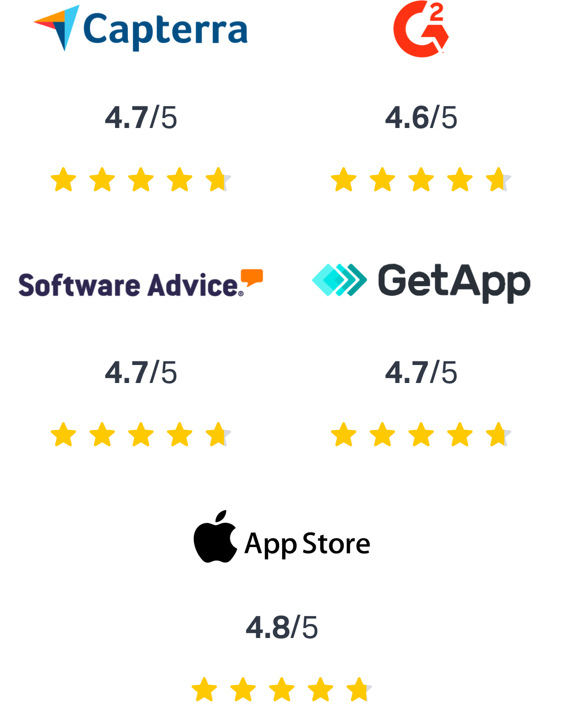 Wealthbox user review site ratings